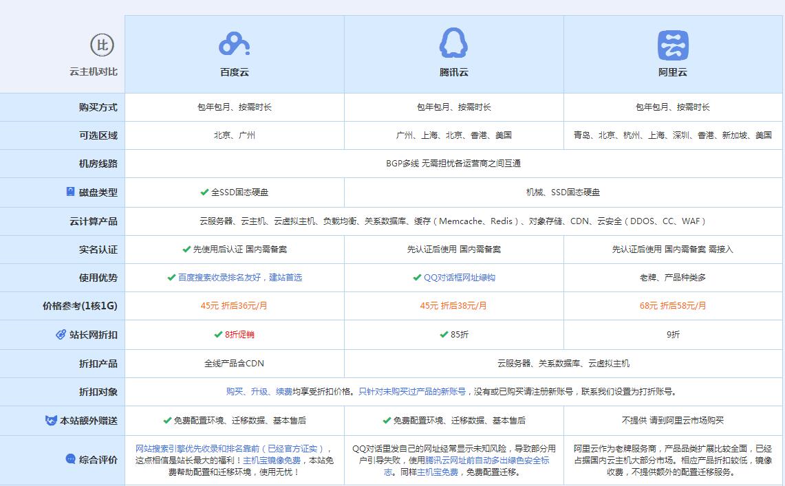 鄞州云主机代理对比.jpg